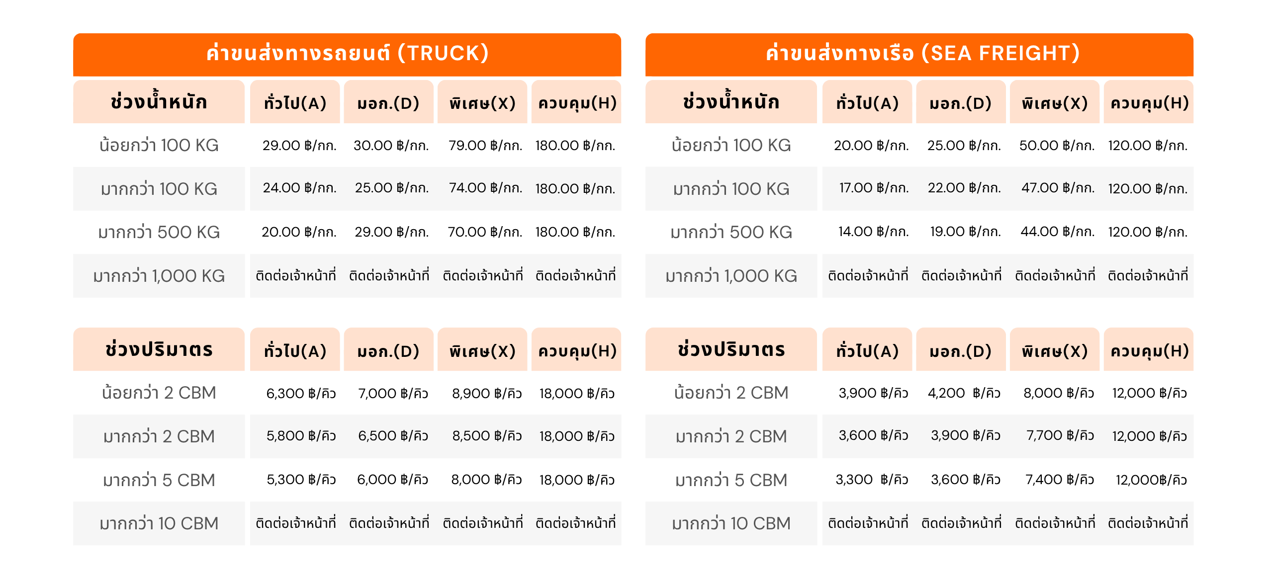 ตารางขั้น1